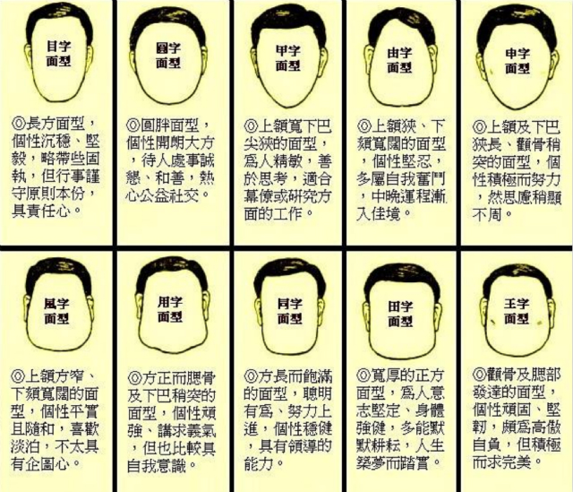 我国用汉字把脸型形象的分了国字脸,申字脸,田字脸等好多种,有些和