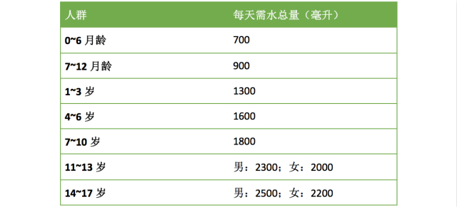 总逼孩子喝水,不如学会如何让孩子爱上喝水丨刘萍萍专栏