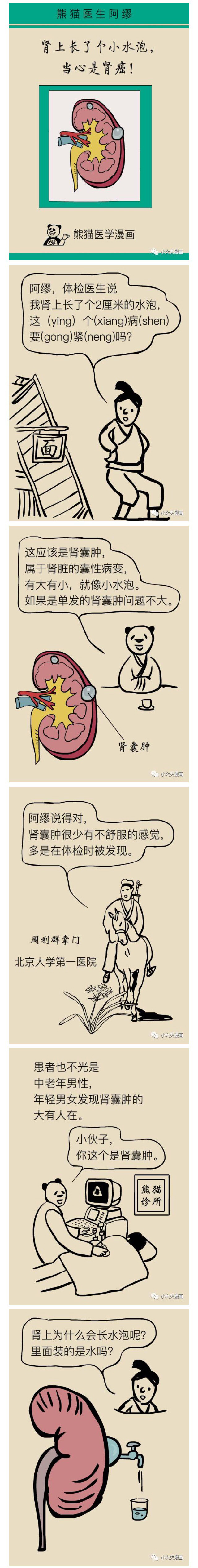 肾囊肿会发展成肾癌吗