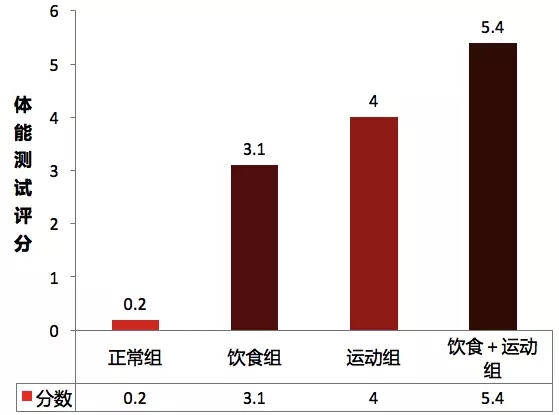 春雨医生 春雨医生