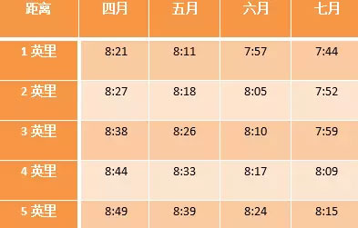 春雨医生