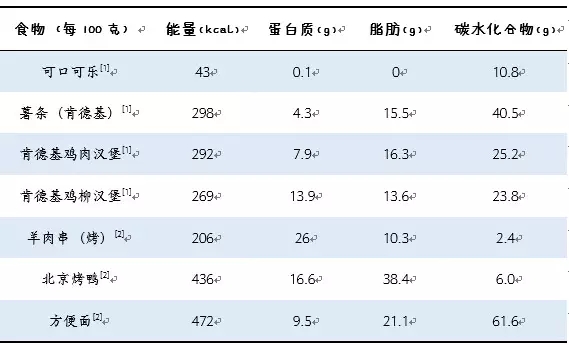 春雨医生