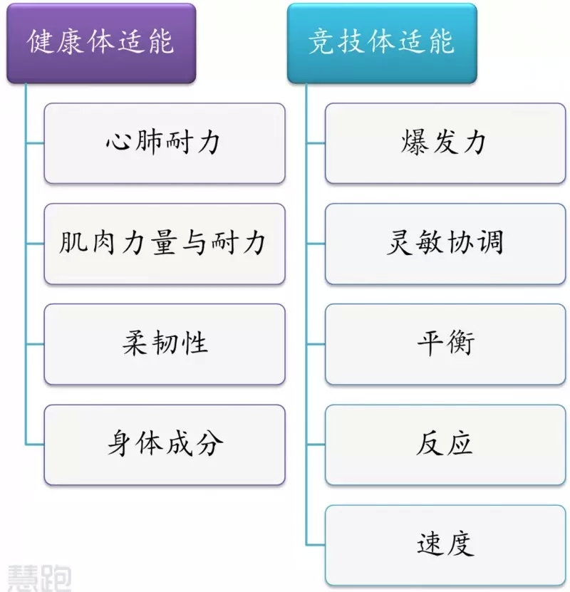 春雨医生