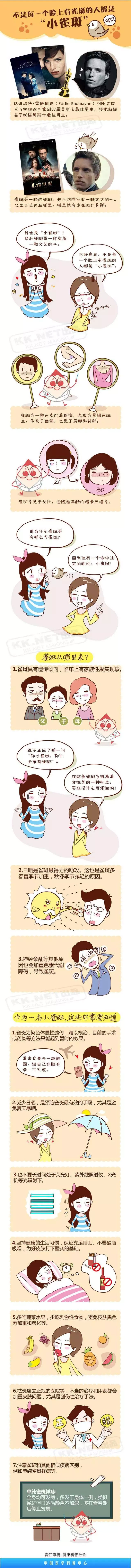春雨医生