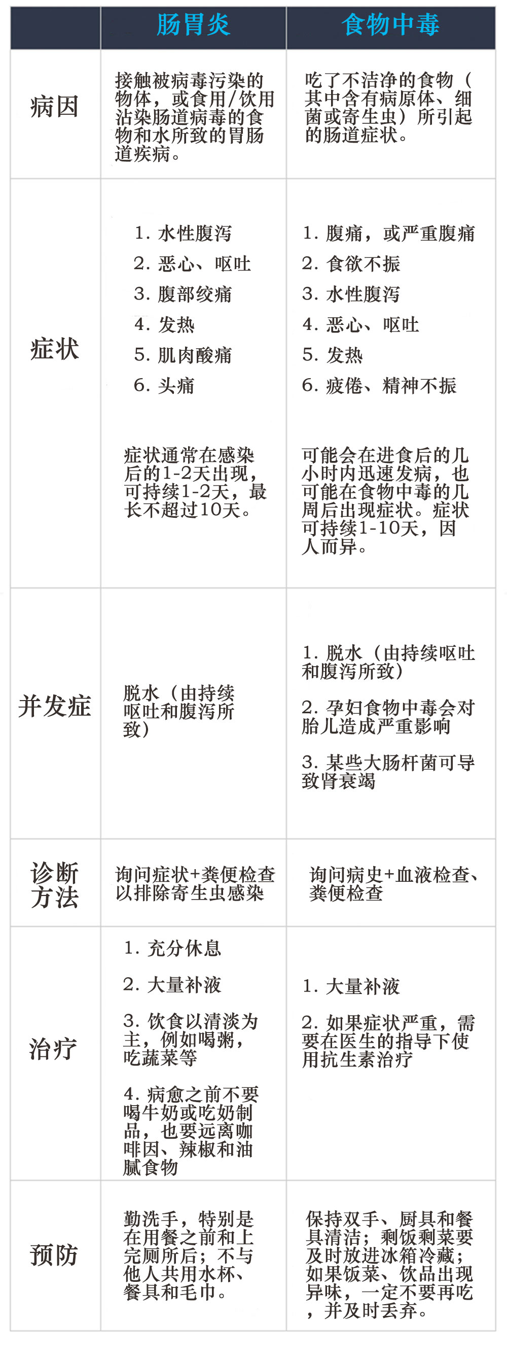 春雨医生