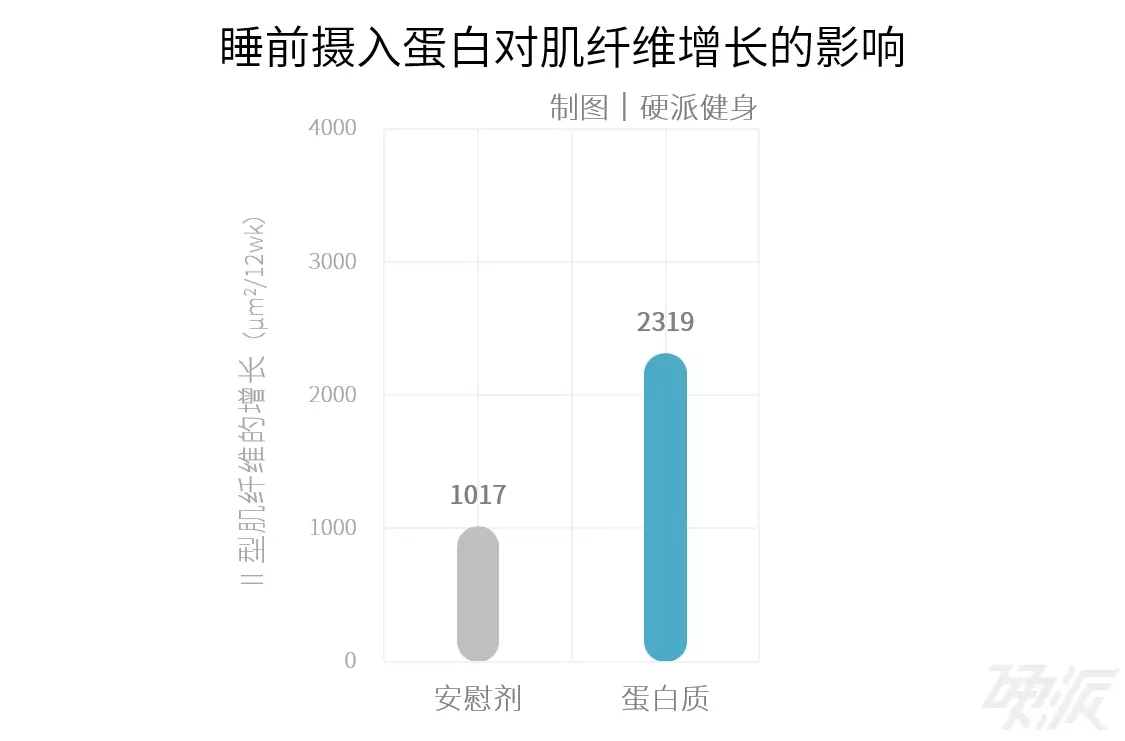 春雨医生