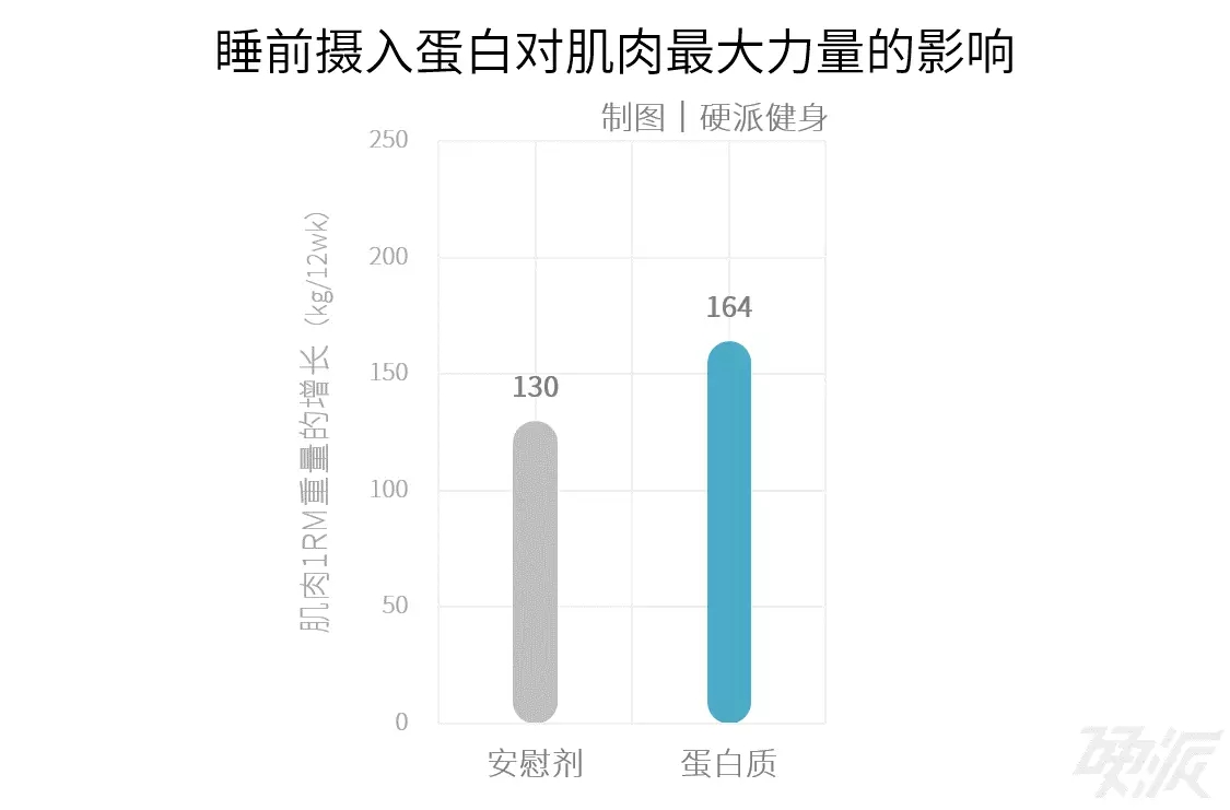 春雨医生