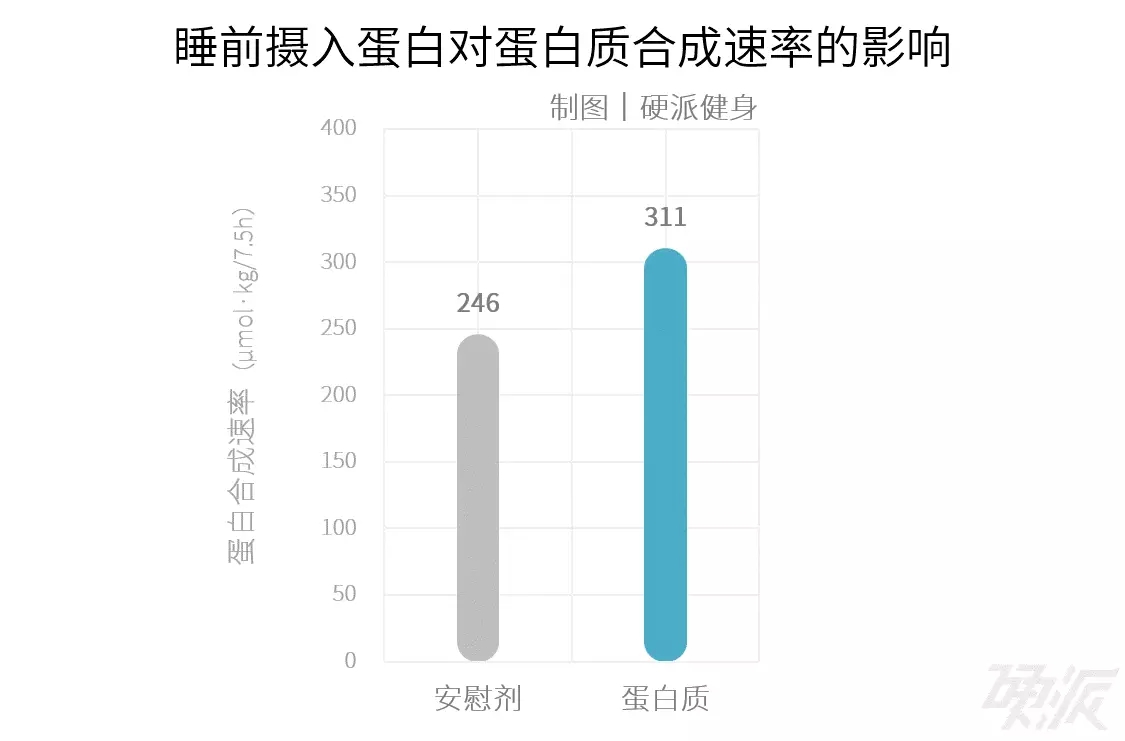 春雨医生
