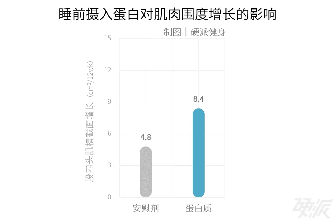 春雨医生