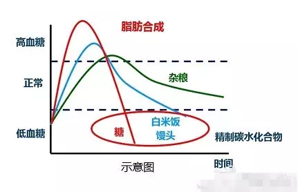 春雨医生