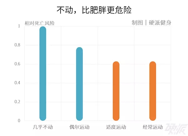 春雨医生