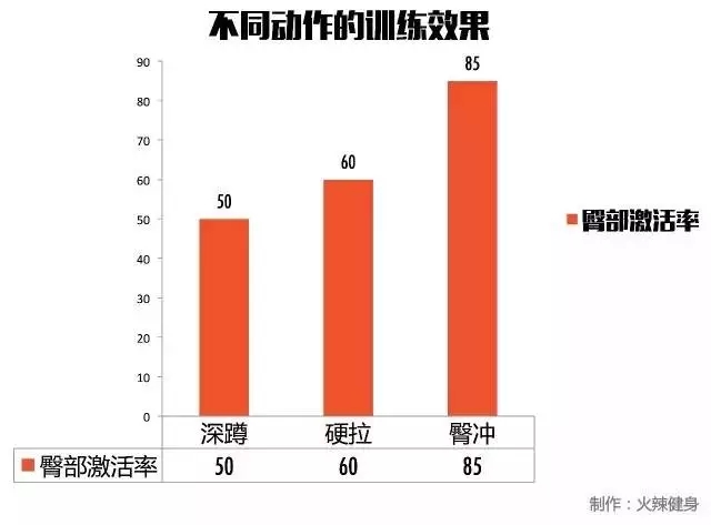 春雨医生
