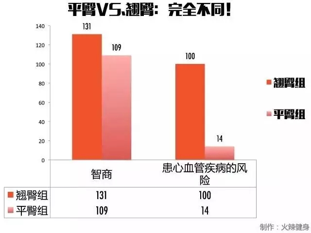 春雨医生