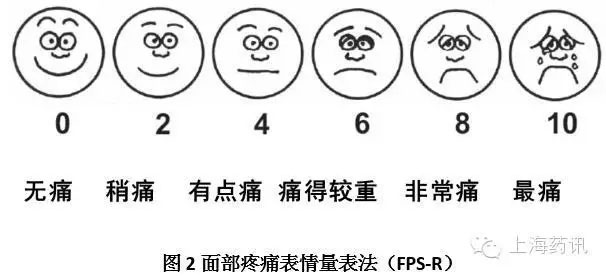 春雨医生