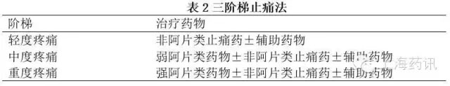 春雨医生