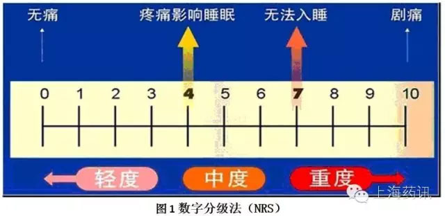 春雨医生