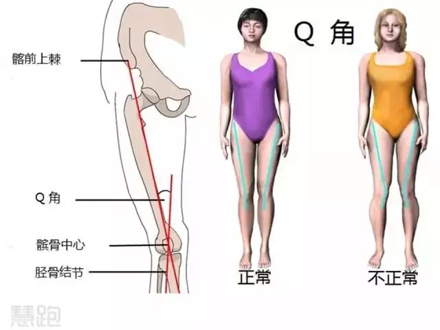 春雨医生
