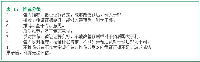 春雨医生