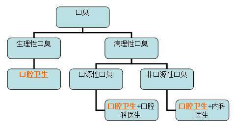 春雨医生