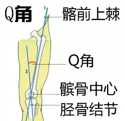 春雨医生