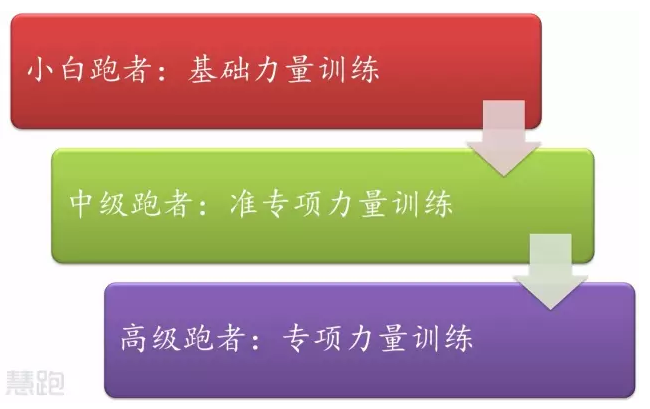 春雨医生