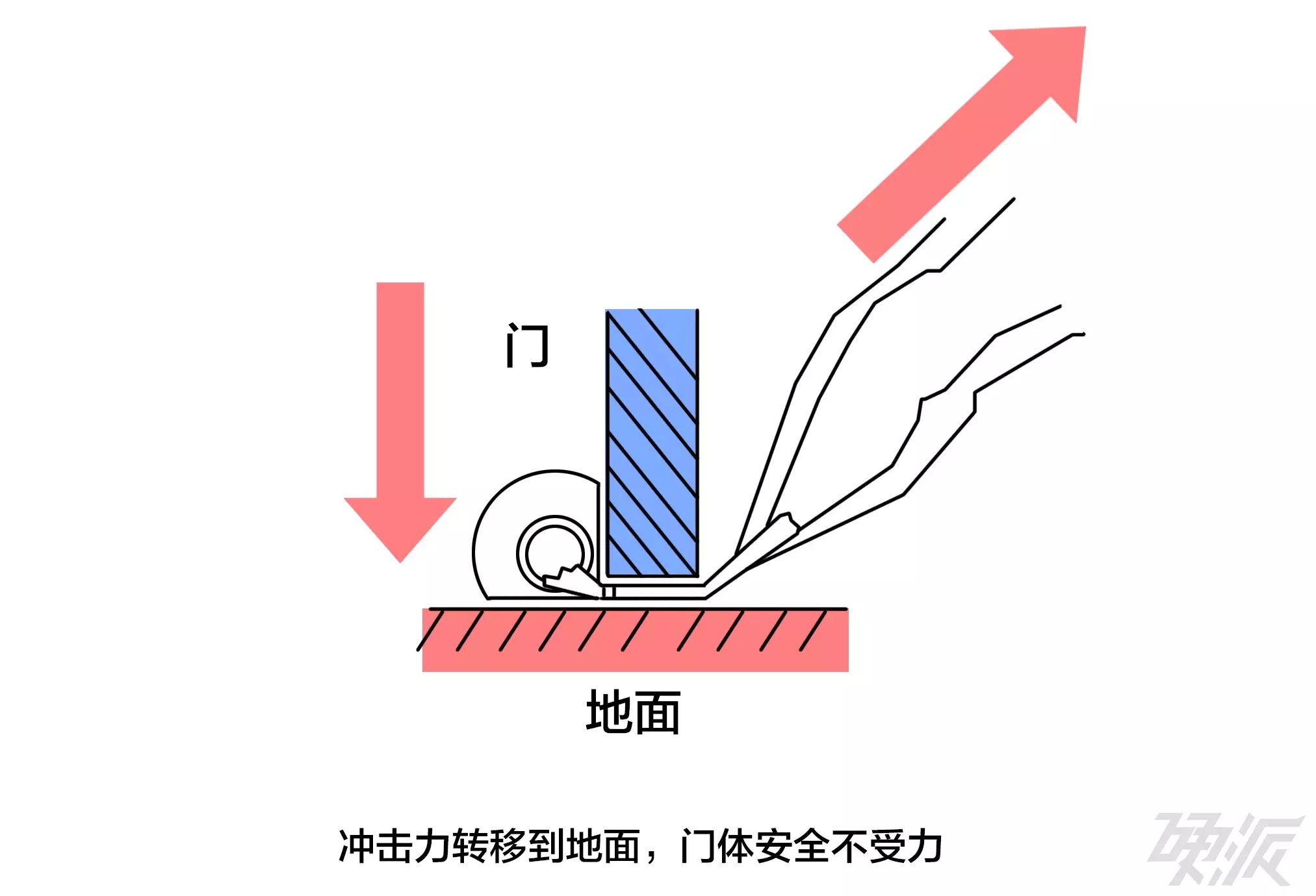 春雨医生