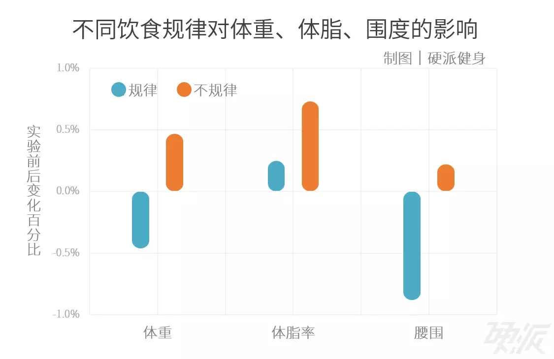 春雨医生
