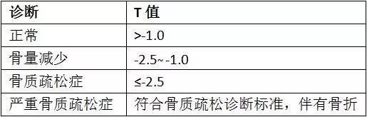 春雨醫(yī)生