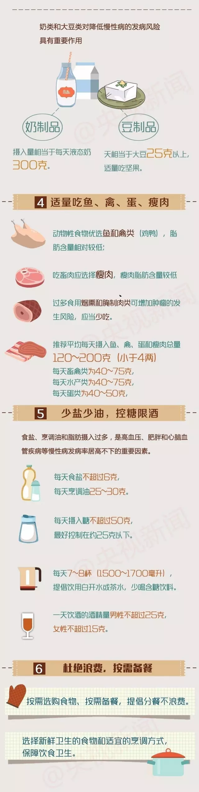 春雨医生 春雨医生