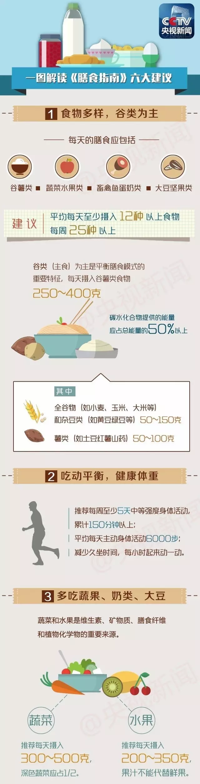 春雨医生 春雨医生