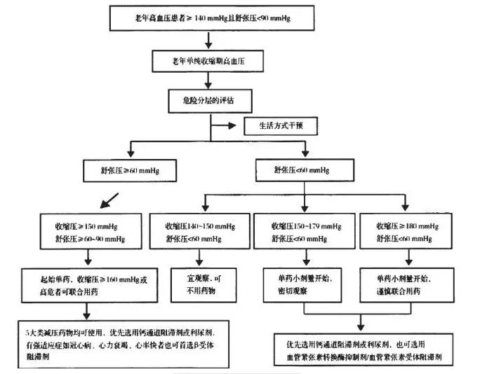 春雨醫(yī)生