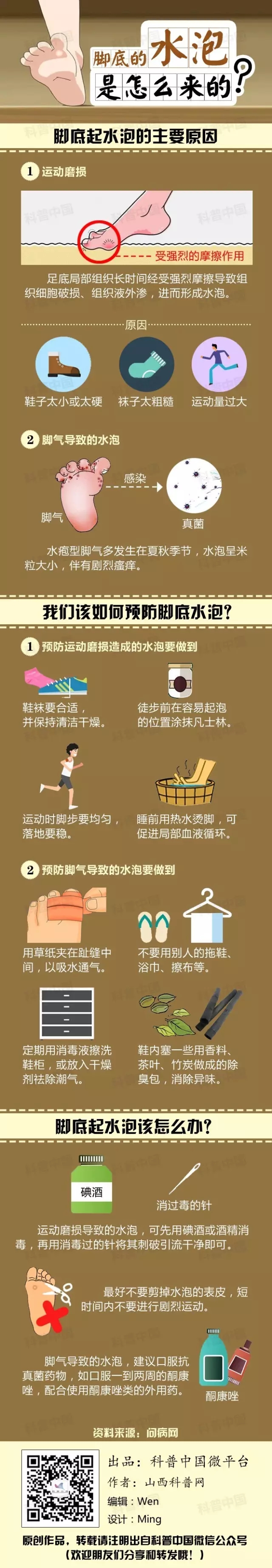 春雨医生
