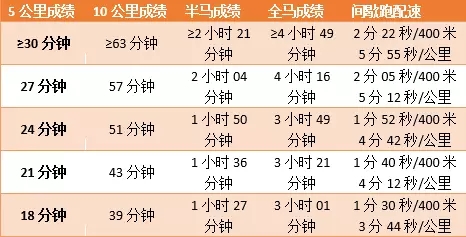 春雨医生