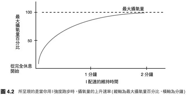 春雨医生