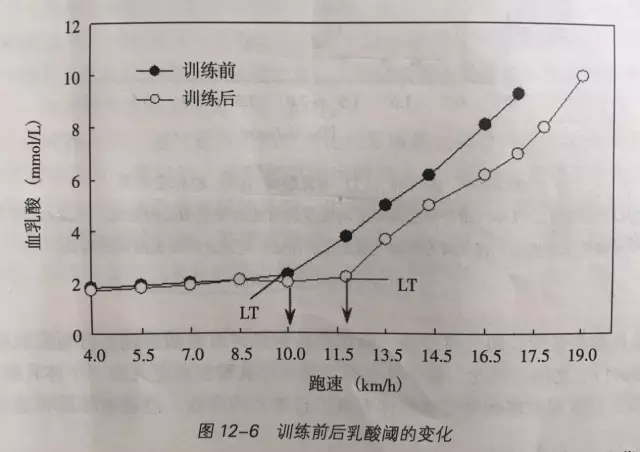 春雨医生