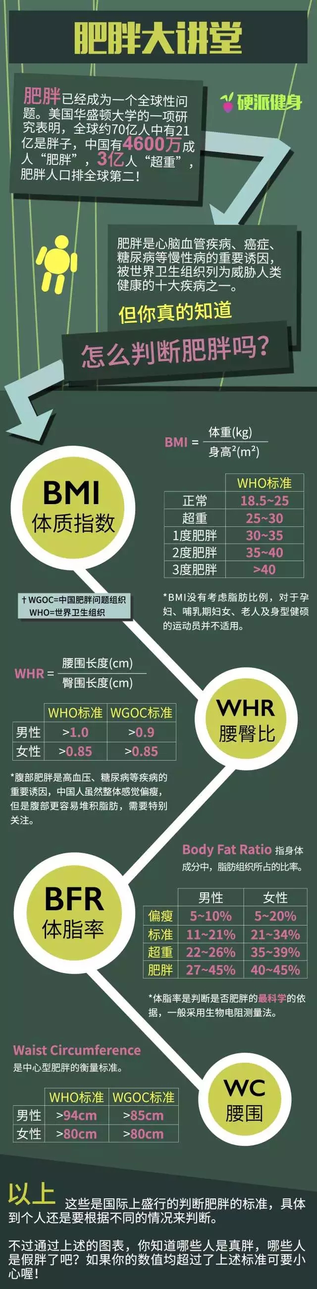 春雨医生 春雨医生