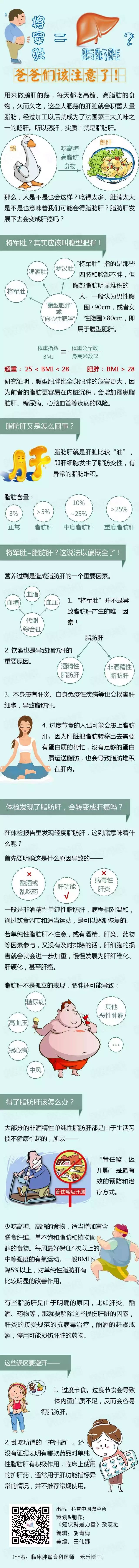 春雨醫(yī)生