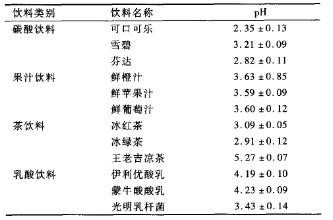 春雨医生