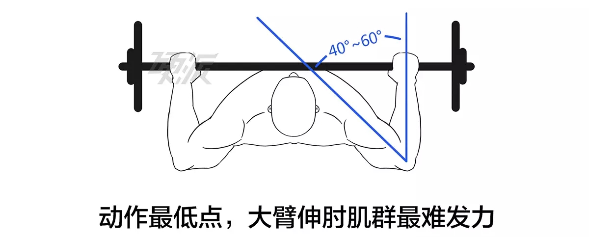 春雨医生 春雨医生