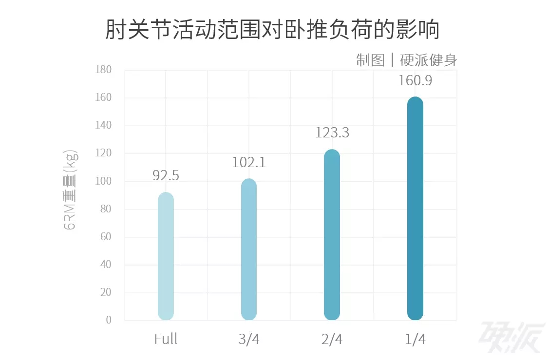 春雨医生 春雨医生