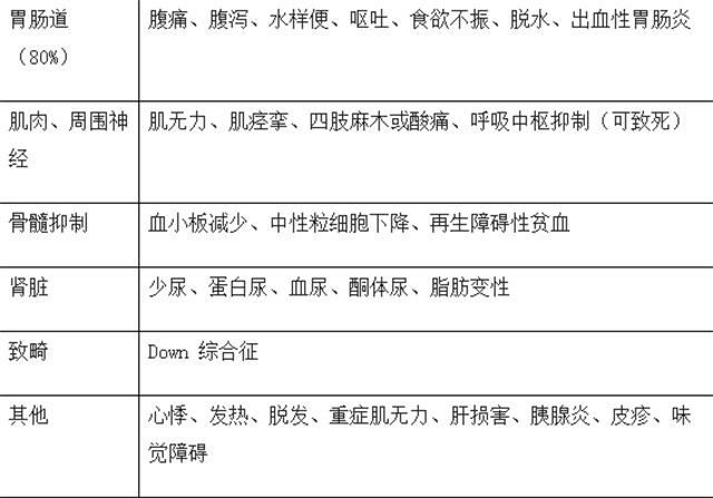 春雨医生