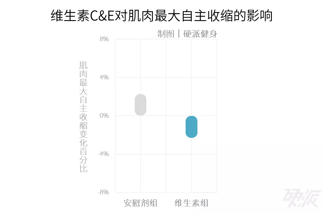 春雨医生