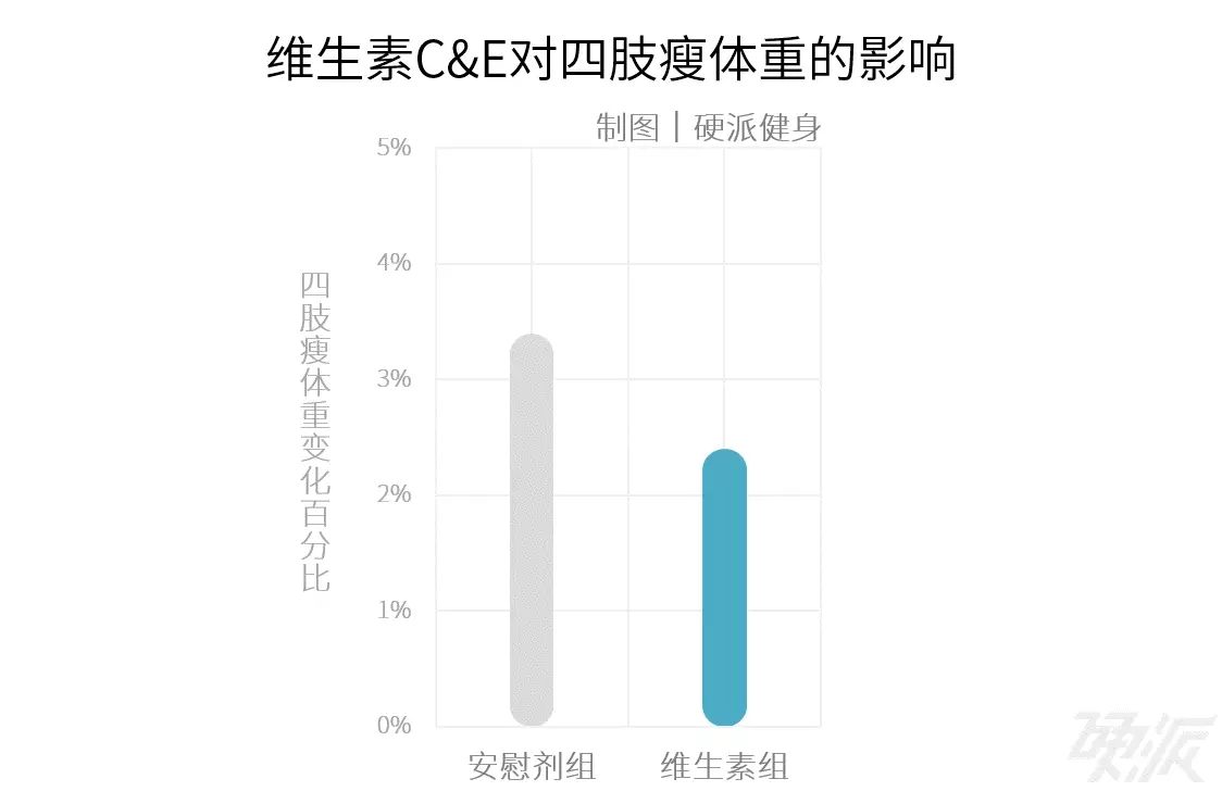 春雨医生