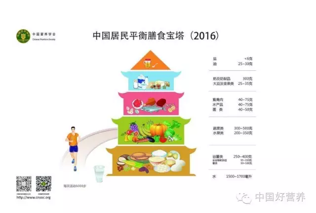 春雨医生 春雨医生