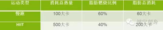春雨医生