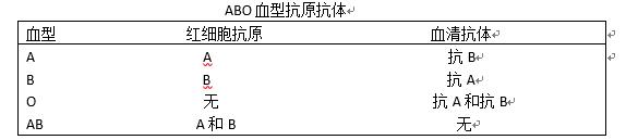 春雨医生