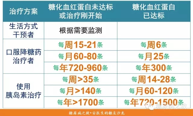 春雨医生 春雨医生