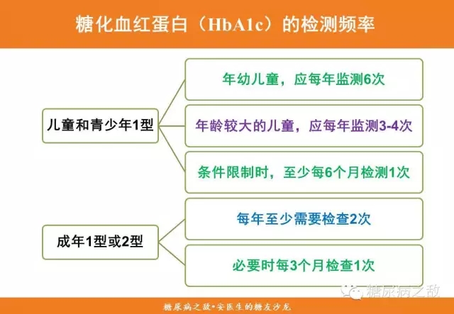 春雨医生 春雨医生