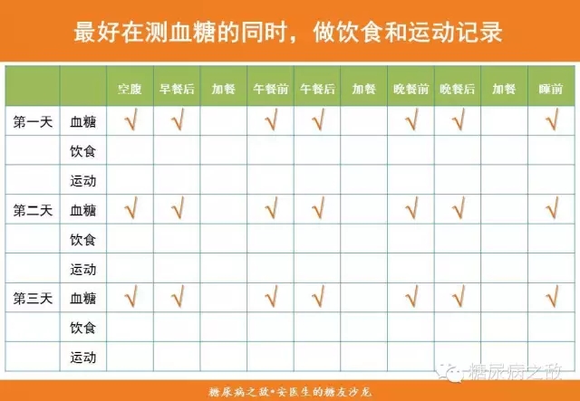 春雨医生 春雨医生