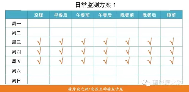 春雨医生 春雨医生